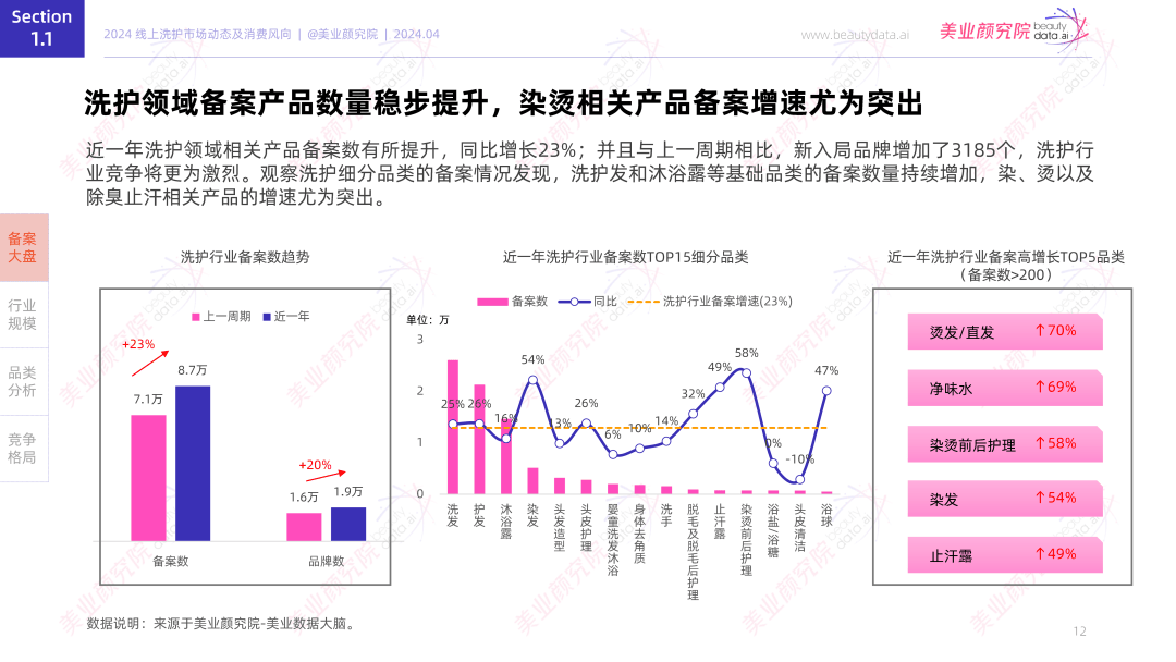 国货销量第一」 美业颜究院市场地位确认CQ9电子中国网站水之蔻「果酸沐浴露(图2)