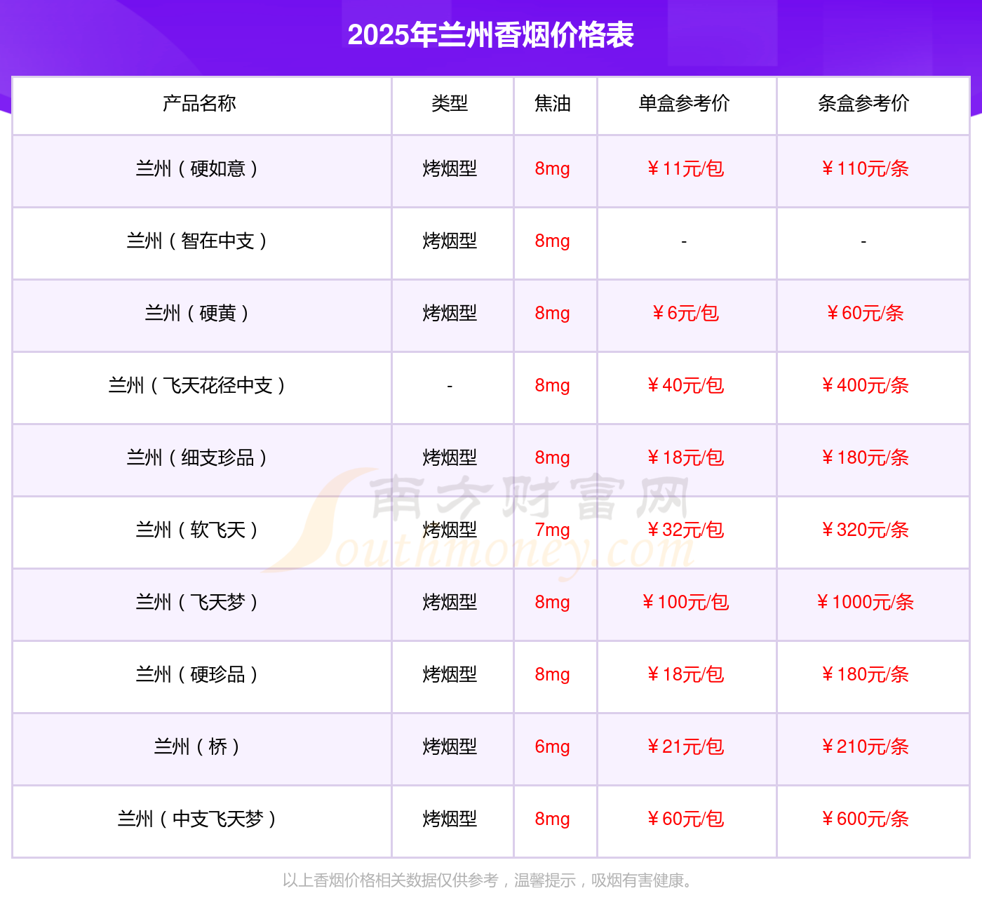 蓝多少钱一包2025参考价CQ9电子游戏平台兰州兰州